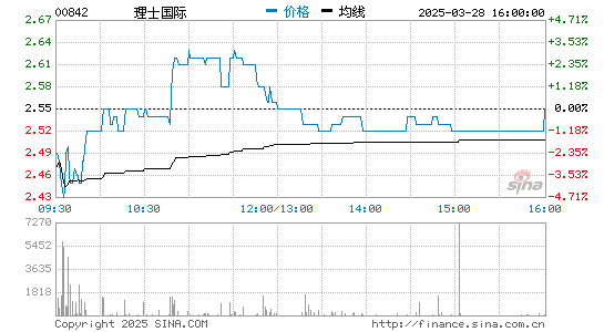 Z6·尊龙凯时国际